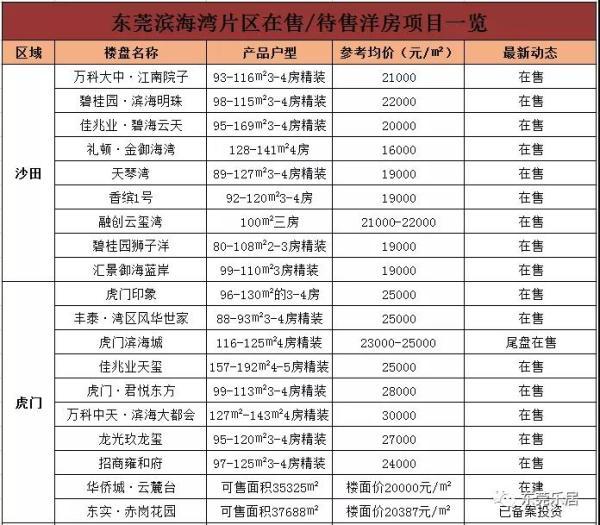 厚街最新房价,厚街楼市动态，最新房价走势解读。