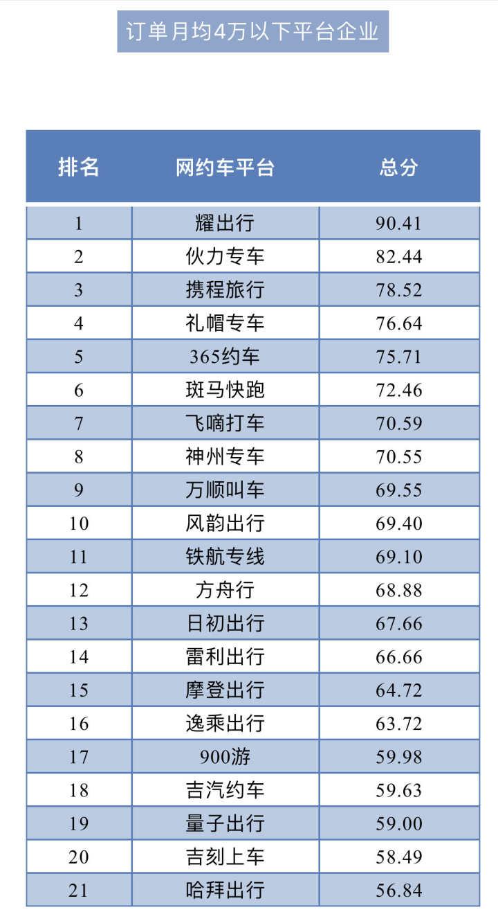 伙力专车最新版本,“伙力专车最新迭代版惊艳亮相”。