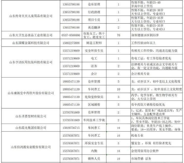 微山吧最新招工,微山吧最新招聘信息发布。