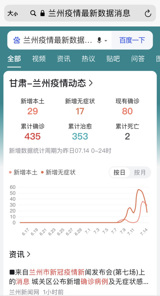 甘肃兰州疫情最新报道,甘肃兰州疫情动态追踪报道。