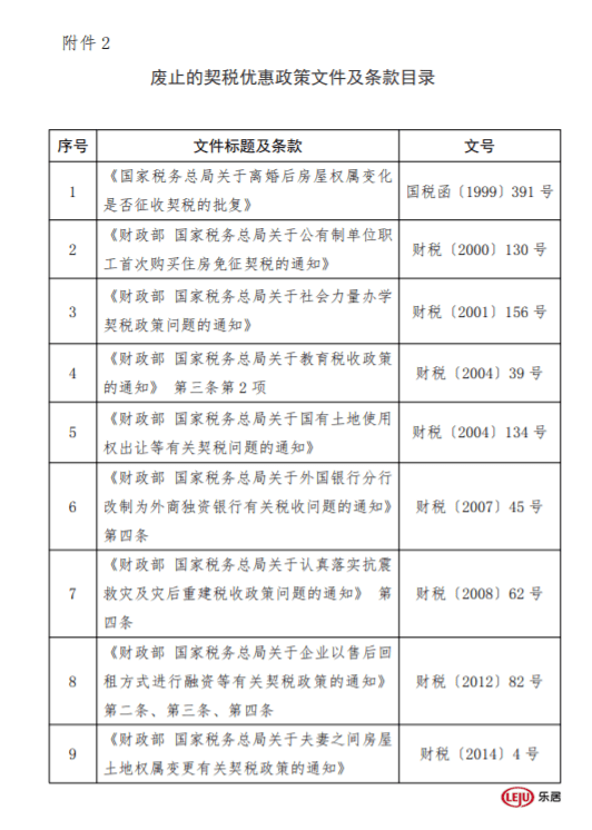 西安最新契税,西安最新出台的契税政策备受关注。