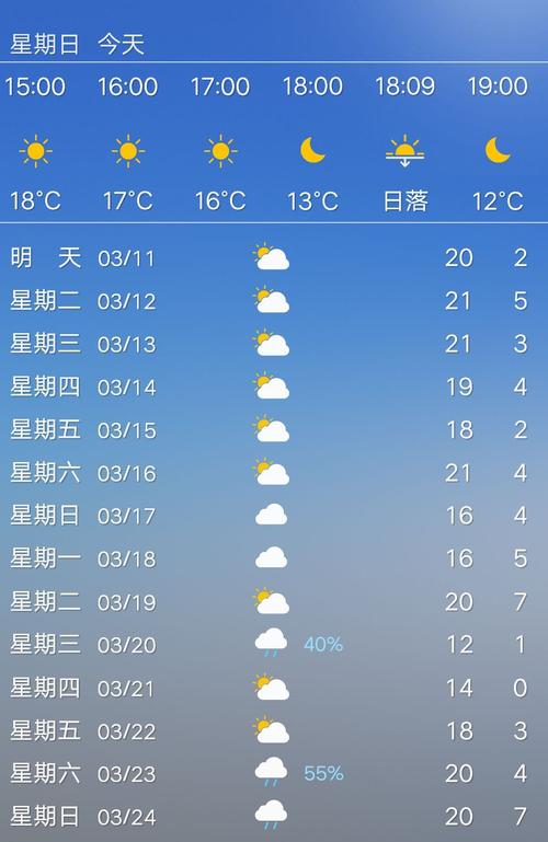 庐江最新天气预报,庐江未来两天精准预报出炉。