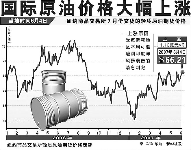 最新石油行情,实时追踪的石油市场动态