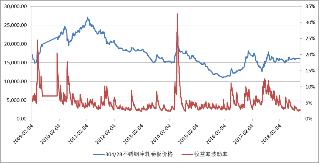 门罗币最新价格走势,门罗币价格波动剧烈，近两日行情起伏不定。