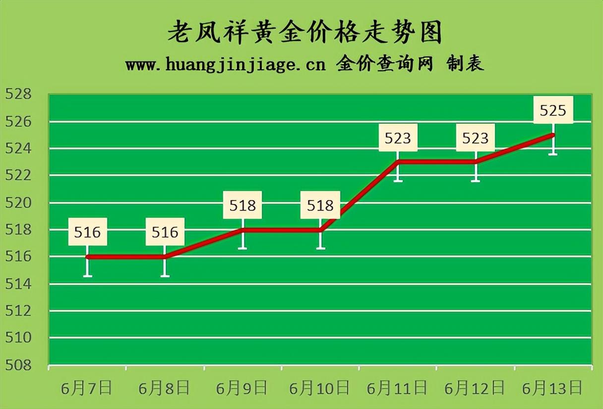 最新黄金售价,今日实时金价公布。