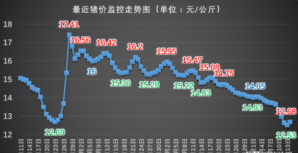 湖南最新猪价,湖南地区生猪市场价格持续波动，最新动态备受关注。