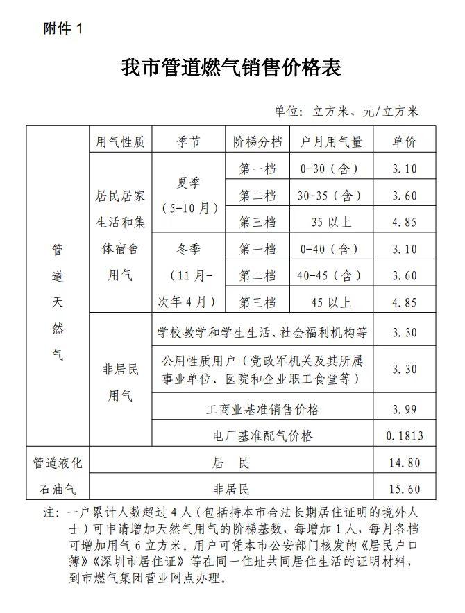 燃气最新政策,“燃气行业最新动态解读”