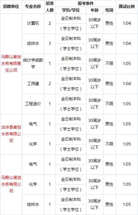 当涂最新招聘信息,“聚焦当涂地区，新鲜招聘资讯速递！”