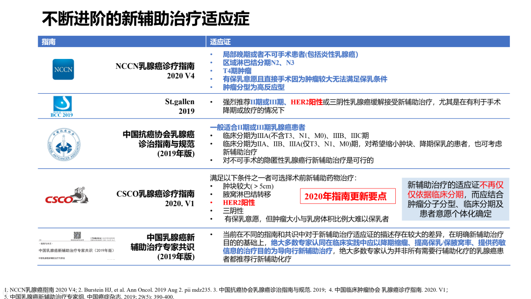 最新抗hp治疗指南,业界瞩目的最新HP病毒治疗方案发布。