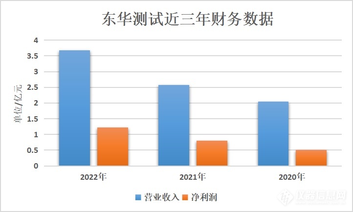 东华测试最新消息,东华测试进展捷报频传