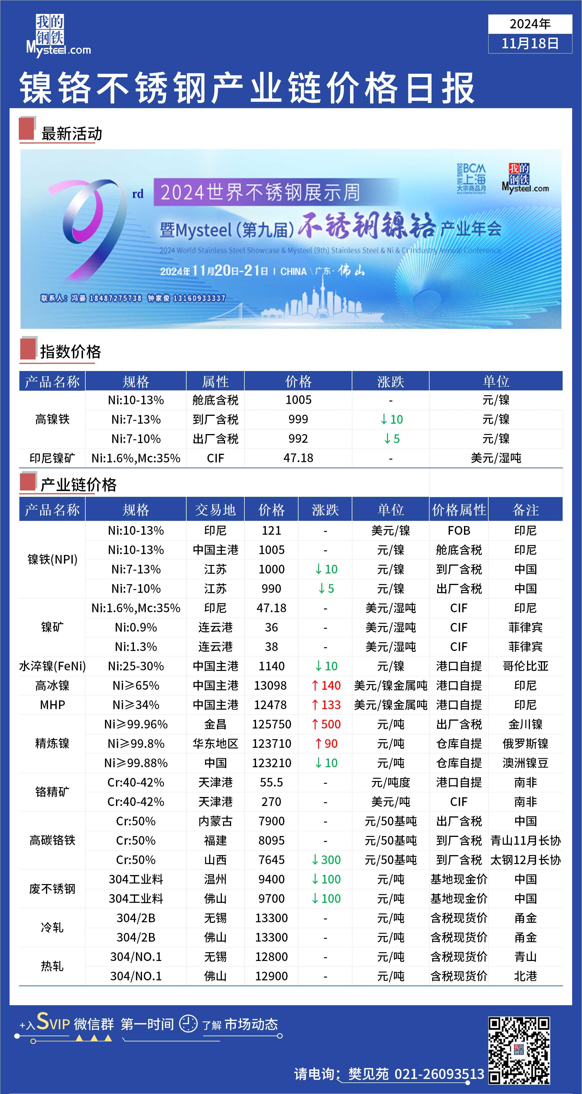 国际镍价最新,全球镍市行情实时动态。