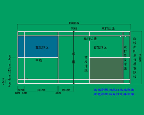 最新羽毛球场地尺寸,紧跟潮流，全新羽毛球场地尺寸标准解析出炉。
