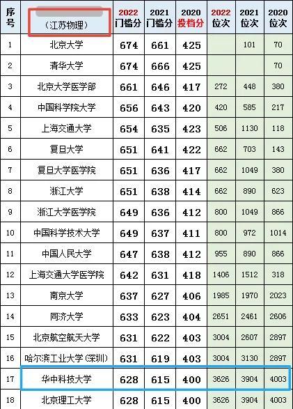 电子科技大学最新排名,“电子科技大学再攀高峰，最新排名瞩目揭晓！”