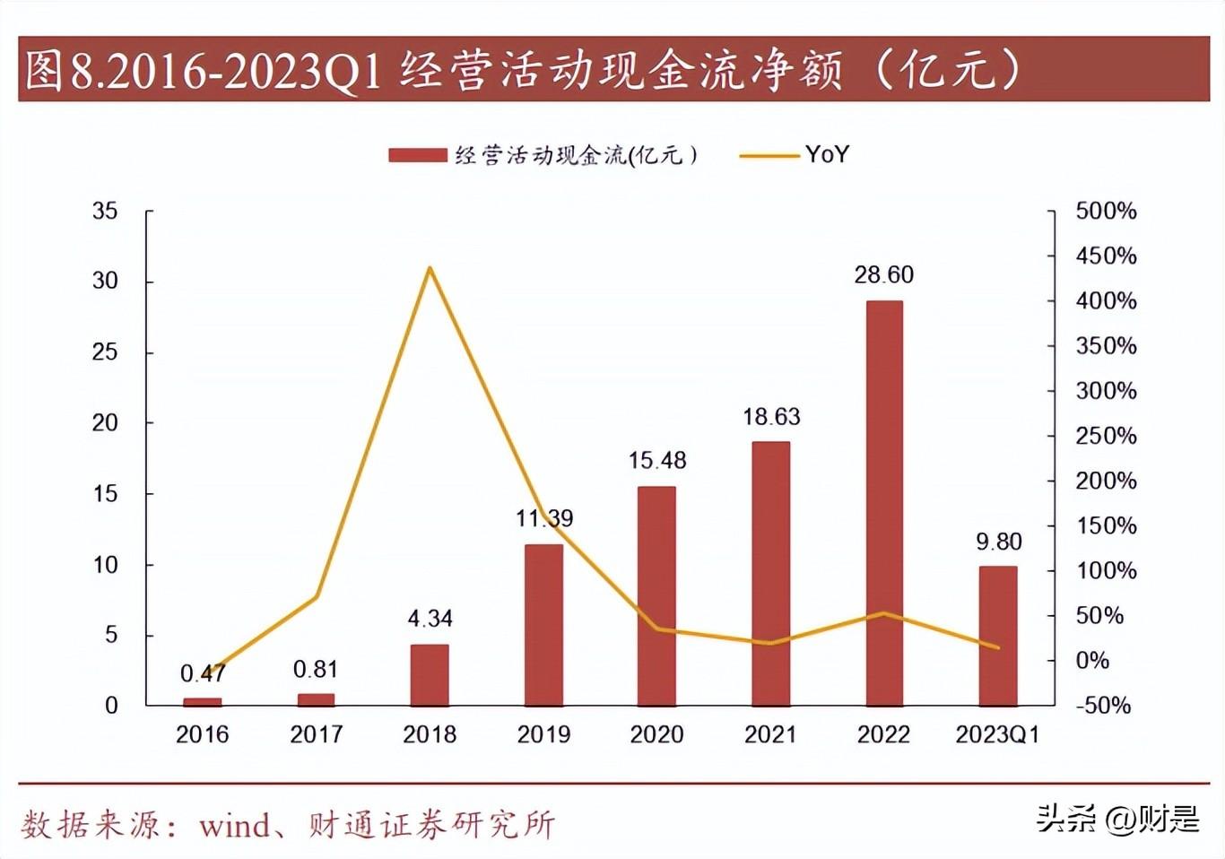 最新动力电池,业界瞩目的新型动力电池