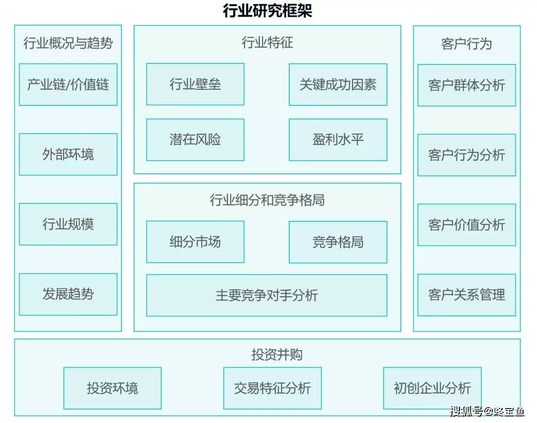 垂直采最新,垂直领域资讯，实时精准获取。