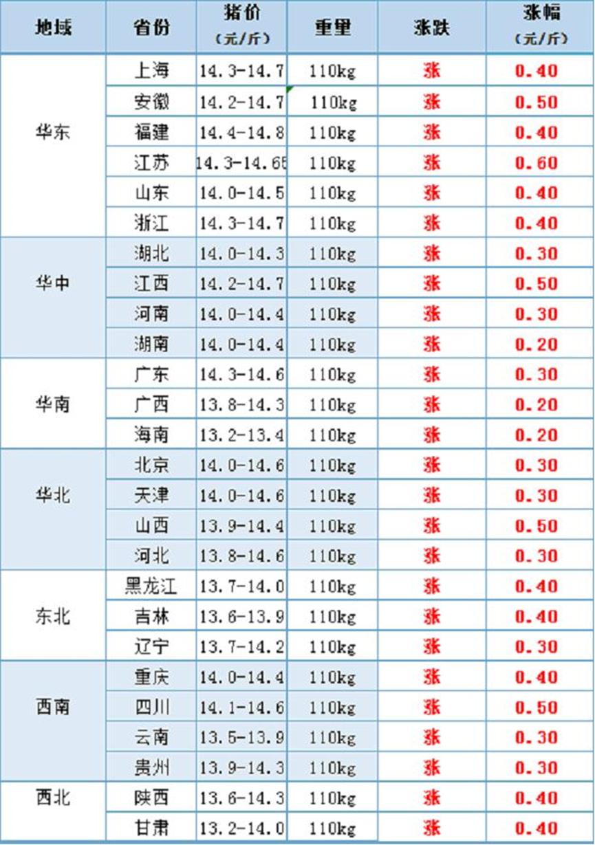 江苏汽油最新价格,江苏地区油价持续波动，最新汽油价格备受关注。