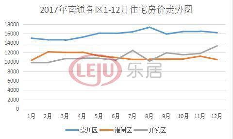 南通最新房源,南通楼市新动向，精选房源速递！