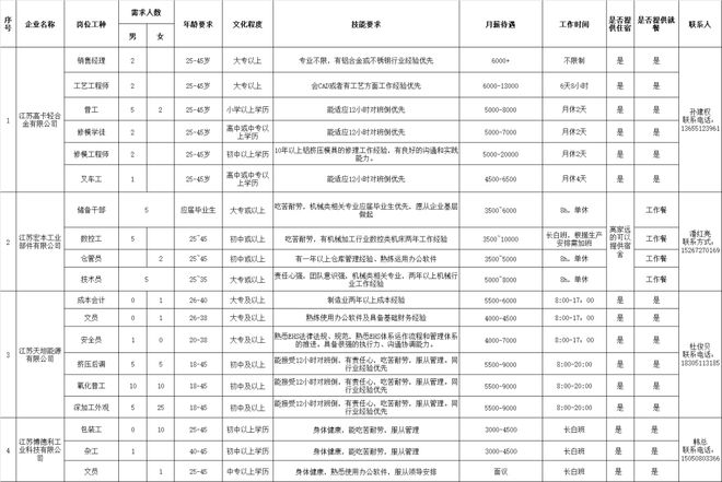 响水论坛最新招聘信息,“紧贴时事，最新招聘动态尽在响水论坛！”