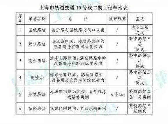 上海10号线二期最新,上海10号线二期进展速递，最新动态抢先看。