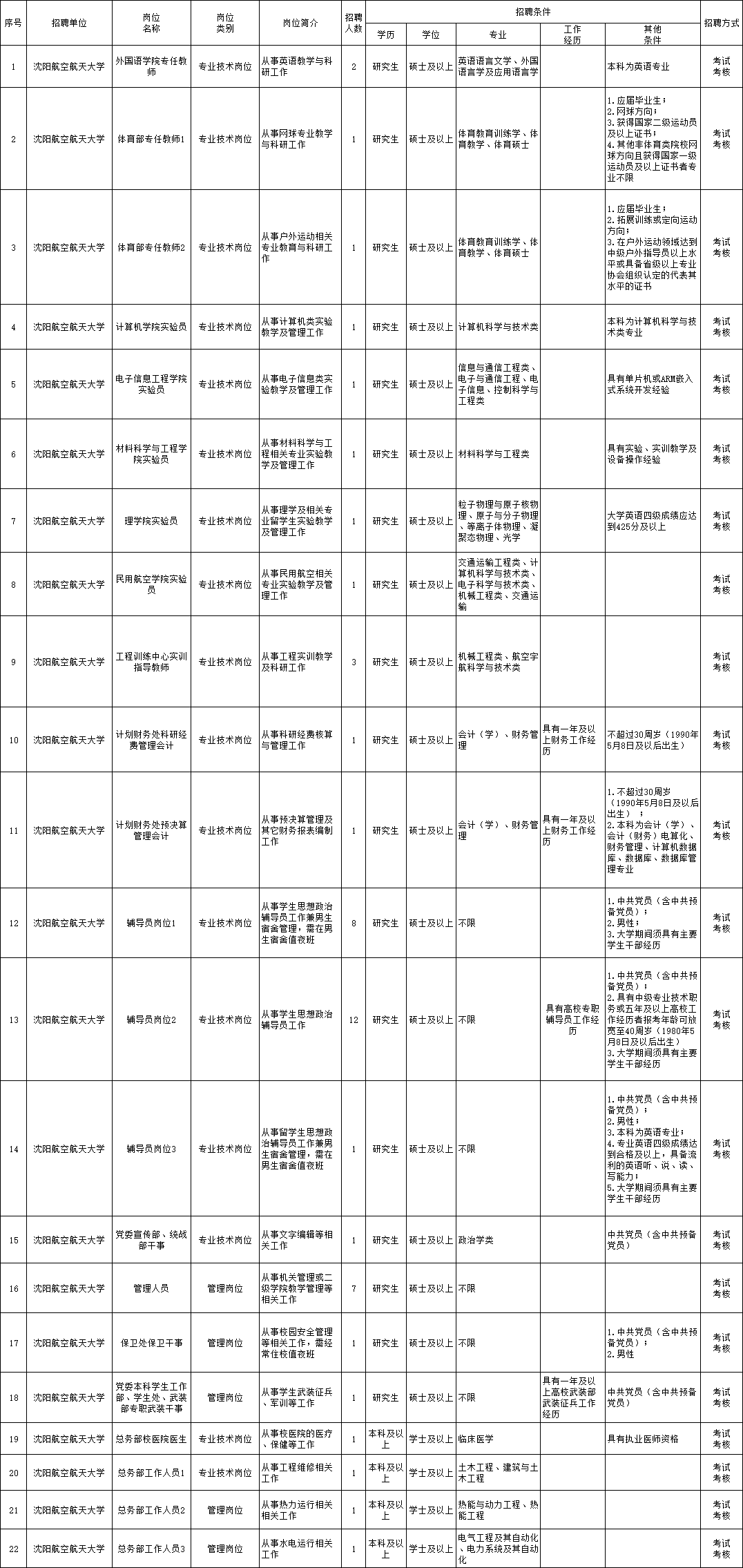 星河滚烫 第4页