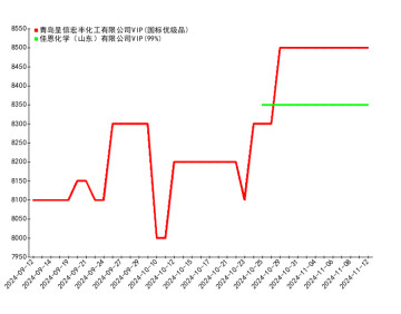 丙烯腈今日最新价格,丙烯腈报价今日刷新，市场动态实时追踪。