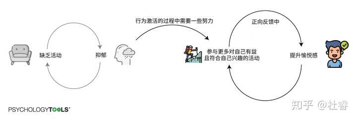 治疗抑郁症最新方法,突破性疗法引领抑郁治疗新篇章