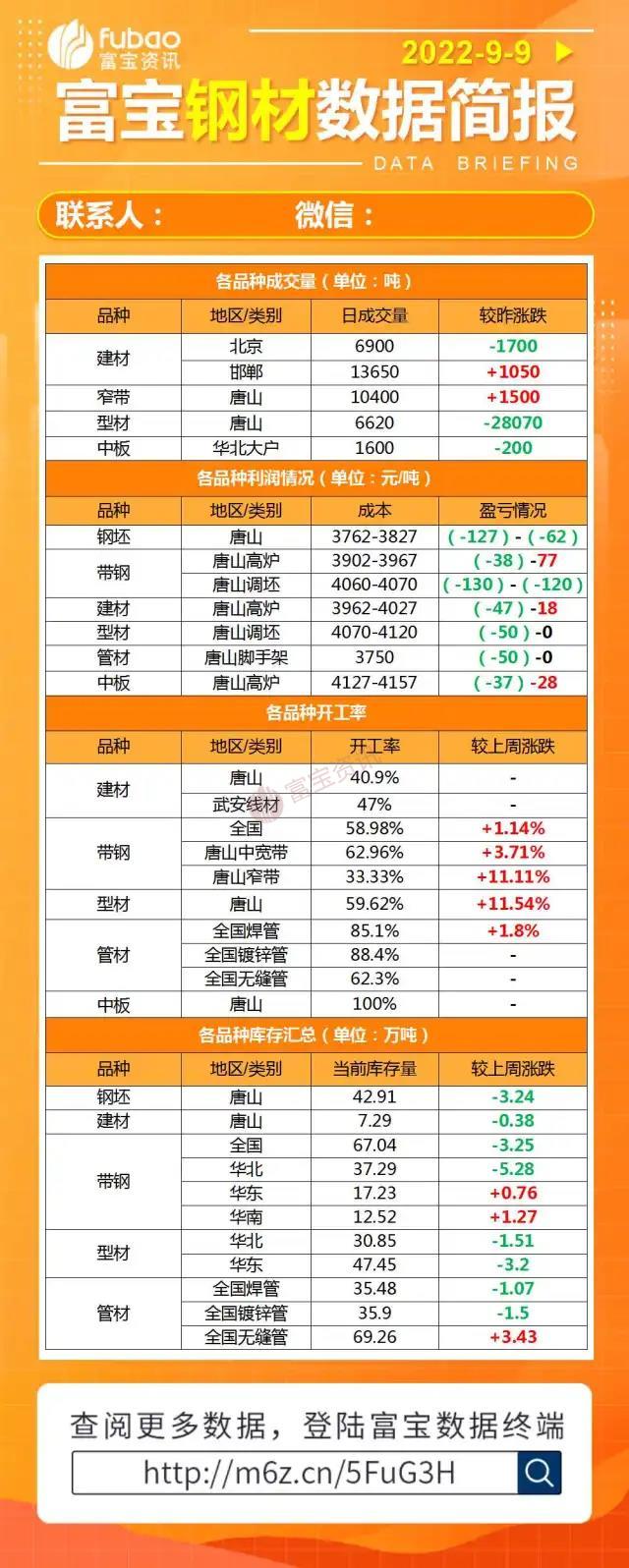 富宝铁精粉最新价格,富宝铁精粉报价实时追踪，最新行情揭秘！