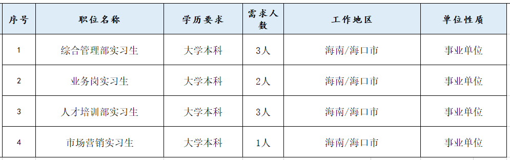 洋浦就业局最新招聘,洋浦就业局发布最新一批热门职位招聘信息。