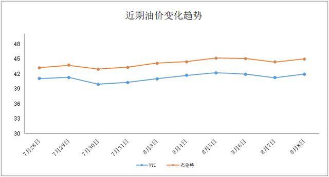 中国石油价格最新消息,中国油价动态速递。