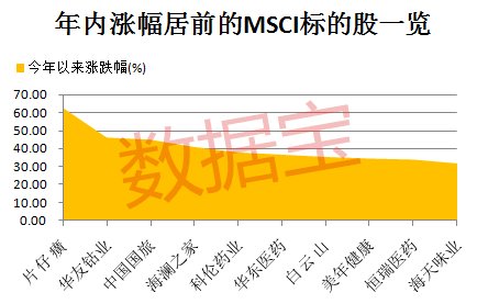 上证50最新成份股,“上证50最新名单出炉，最新入选股备受关注。”