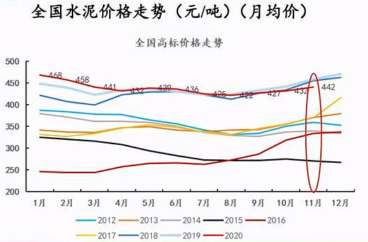 今日海螺水泥价格最新消息,水泥市场动态，海螺水泥报价速览。