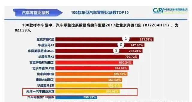 最新零整比,创新高零整比数据公布