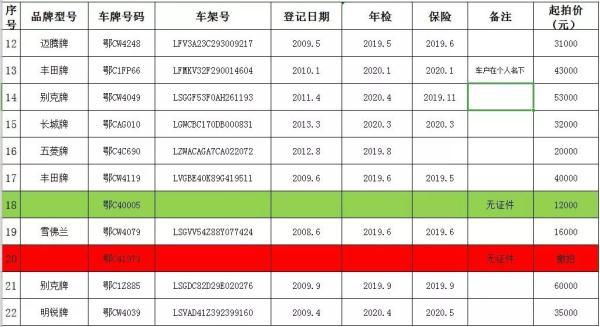 十堰最新拍卖信息,十堰最新拍卖资讯新鲜出炉！