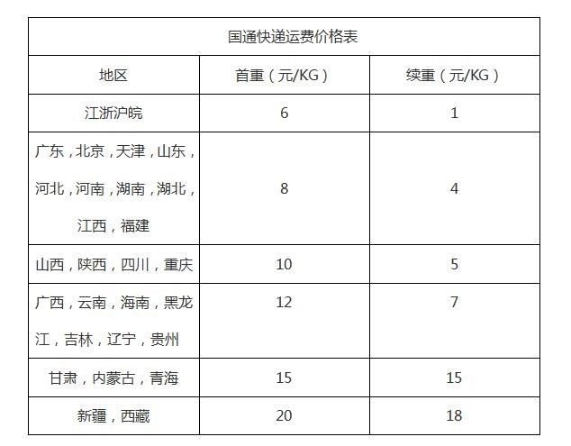 中国国通最新消息,中国国通最新动态，重磅资讯速递。