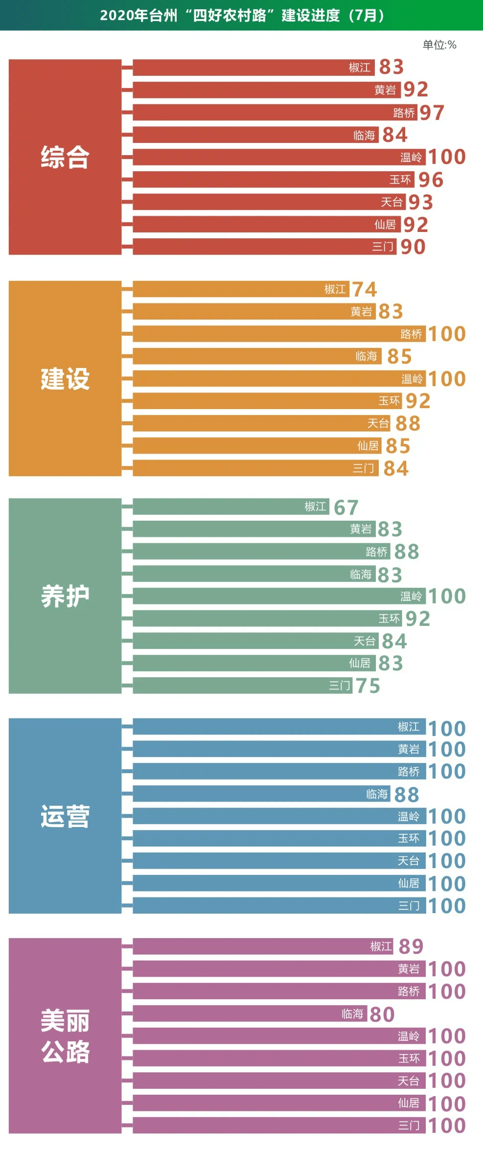 台州轻轨s2最新情况,台州轻轨S2进展迅速，最新动态引关注。