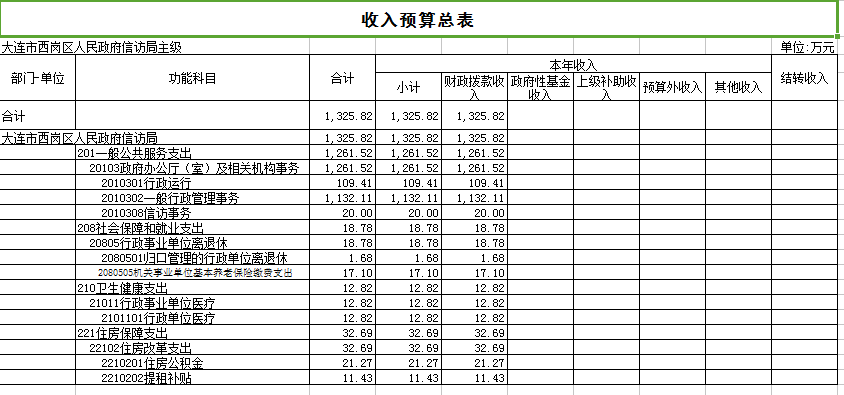 最新因公出国费用标准,最新发布的公务出国经费新规。