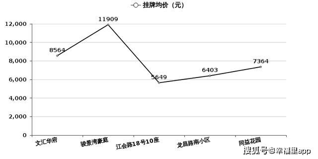 独山房价最新消息,独山楼市动态速递，价格走势全解析。