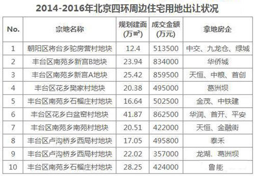 丰台房价最新消息,丰台楼市动态速递，价格走势全解析。