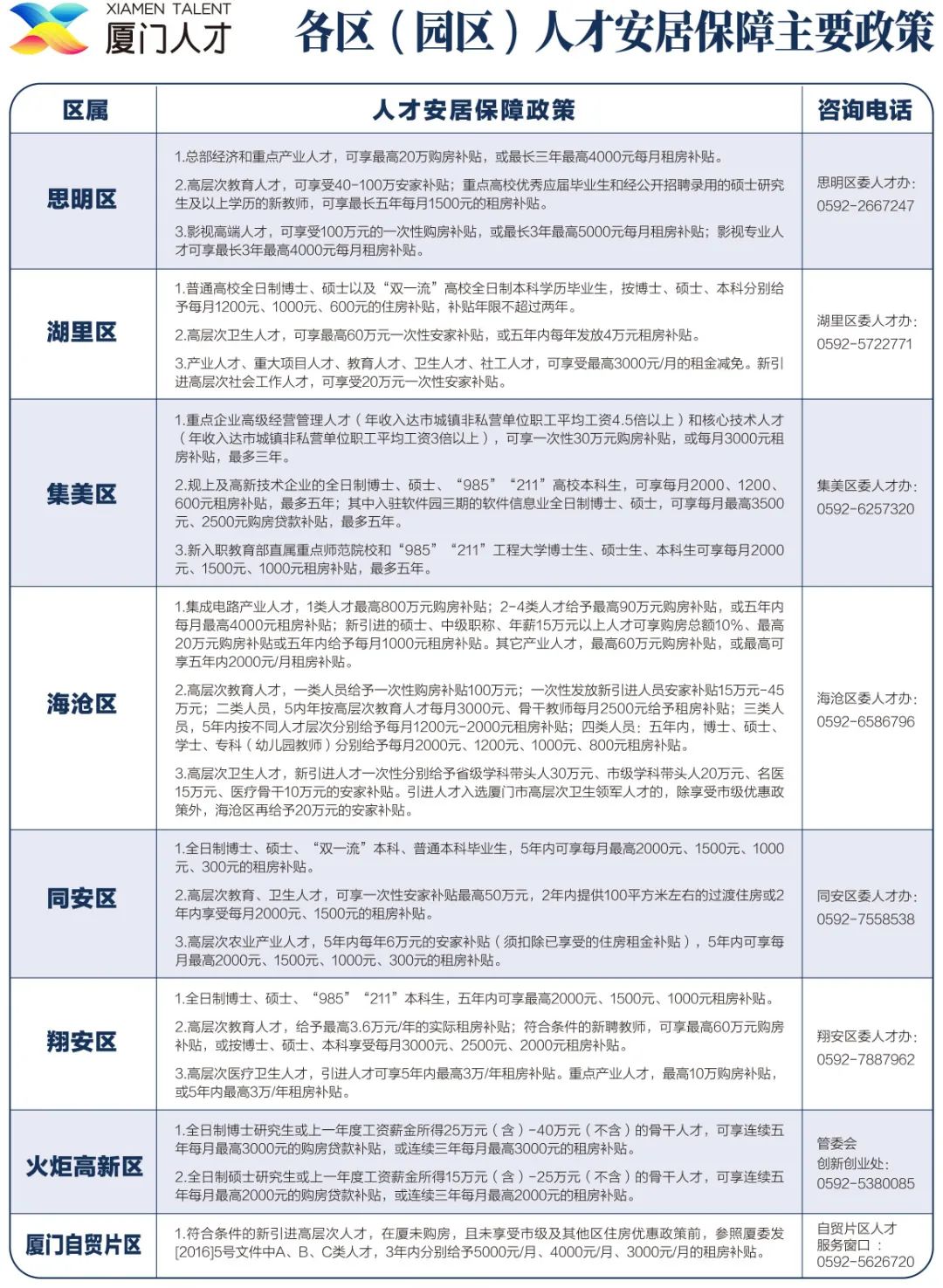 厦门户口买房最新政策,厦门购房新政细则发布，户口门槛再放宽。