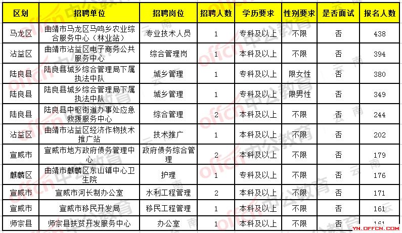 昆明官渡区最新招聘,昆明官渡区招聘信息发布，诚邀英才加入。