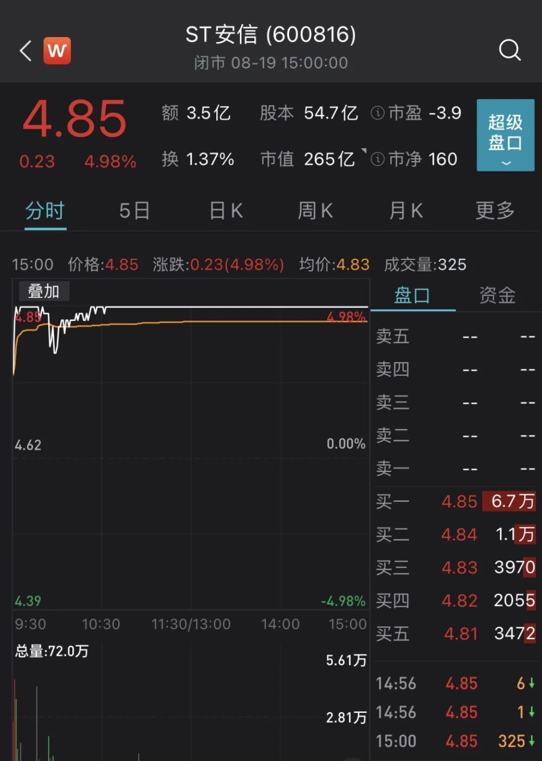 st安信今天最新消息,st安信今晨爆出重磅资讯。