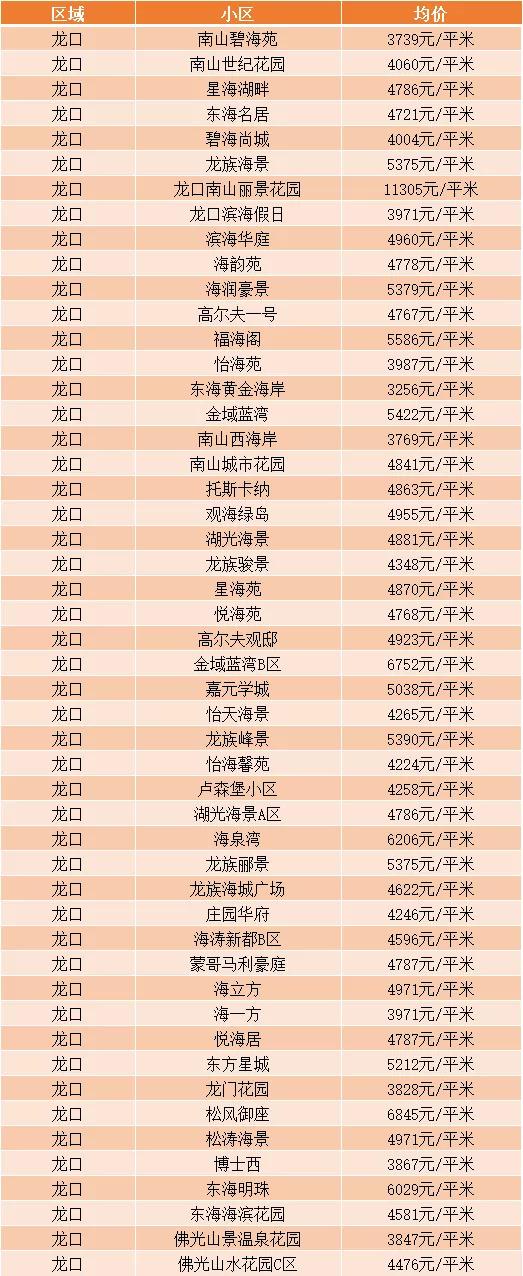 莱州最新房价,莱州最新住宅价格揭晓。