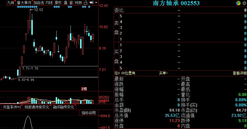 南方轴承最新消息,南方轴承最新进展出炉。