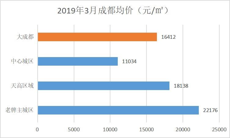 成都龙泉最新房价,成都龙泉房价持续攀升，最新动态备受关注。