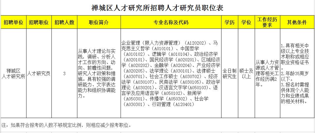 佛山最新招挤压工,佛山招募最新挤压工艺人才。