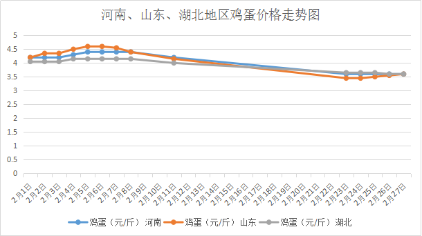 新发地鸡蛋最新价格,今日新发地鸡蛋零售价刷新高位。