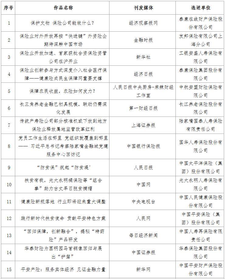 今日保险新闻最新消息,最新出炉的保险界动态资讯。