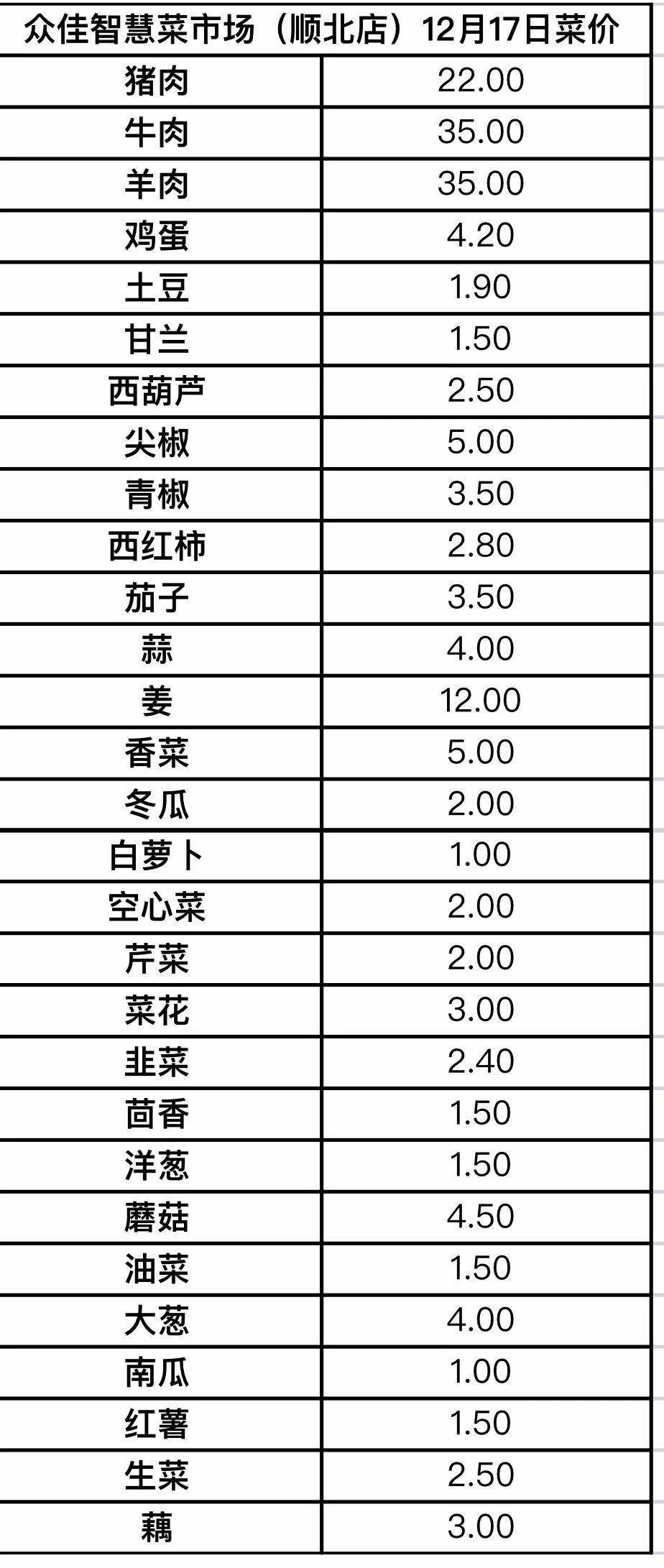 永年蔬菜今天最新价格,今日永年时令蔬菜市价行情更新。