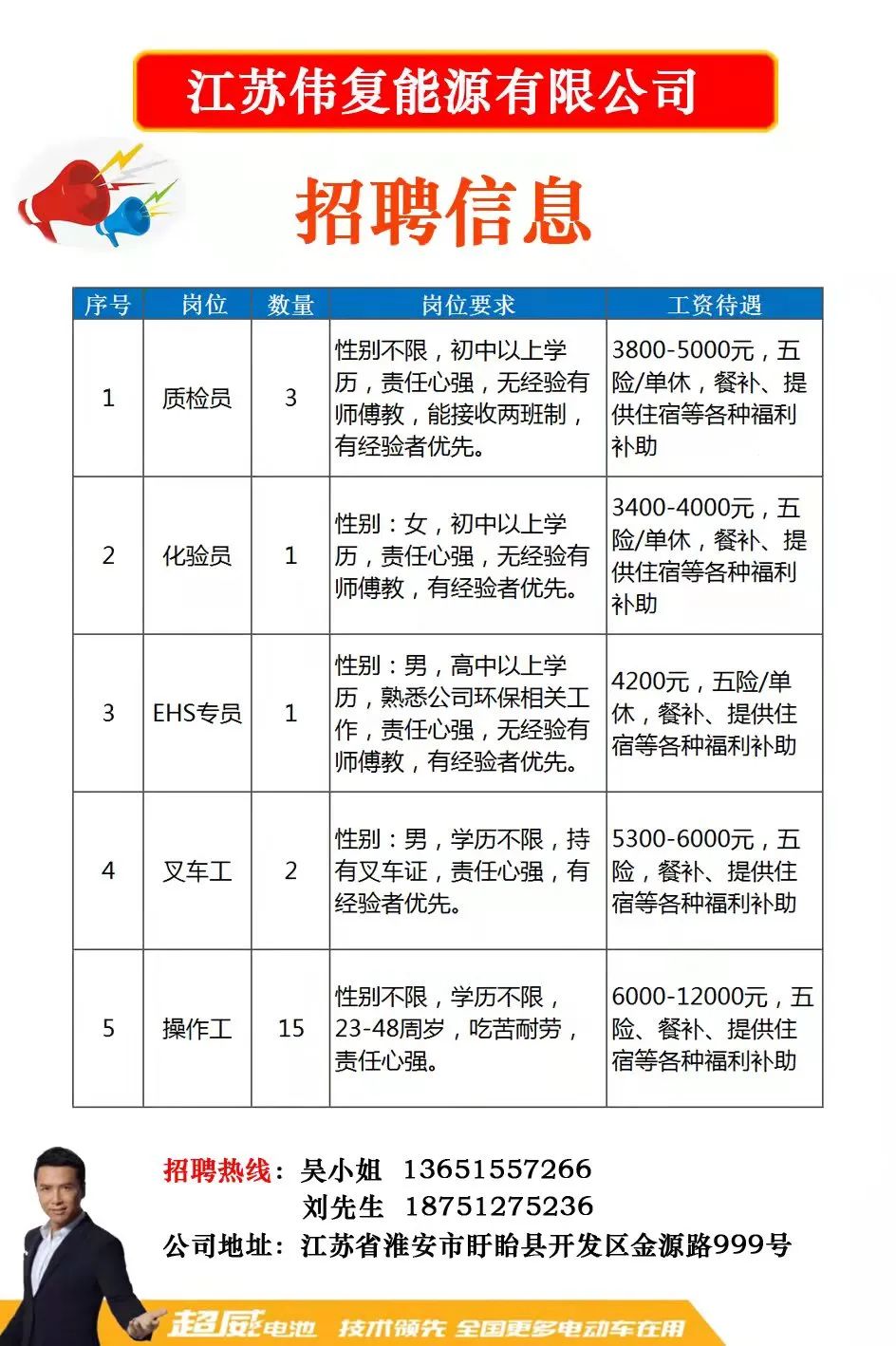 沭阳招聘论坛最新消息,沭阳招聘论坛最新资讯出炉！