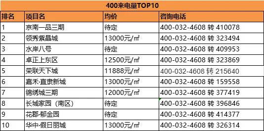 荣联天下城了最新动态,荣联天下城最新进展备受关注